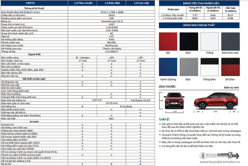 Thông số kỹ thuật Hyundai Creta 2023